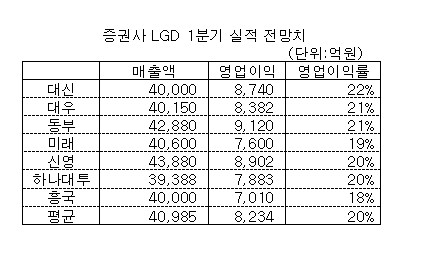 LGD, 1Q  8234  - Ӵ