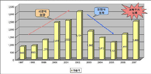 청호컴넷, 유동성 풍부...고배당 정책 매력적