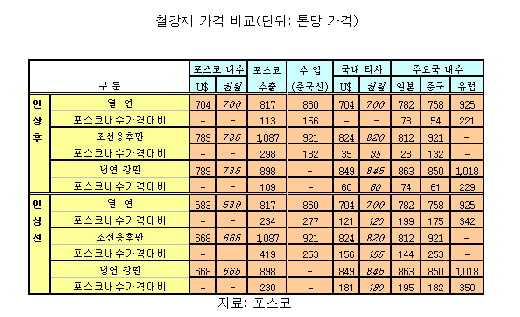  ö  12 λ - Ӵ