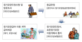 국가가 노인의 손과 발.."시름 덜겠네"