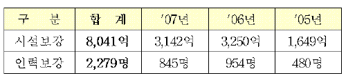 ↑ 자료:식약청