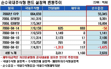 中·브릭스펀드 자금유입 지속