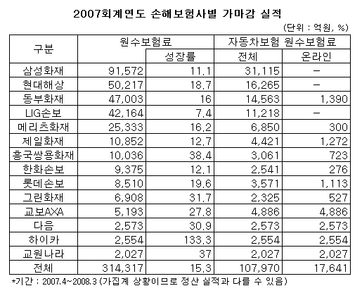 메리츠, 제일화재 적대적 M&A 배제안해