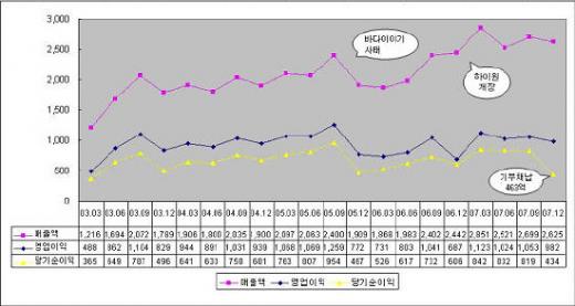 강원랜드, 카지노 사업 확장 시너지 '부푼 꿈'