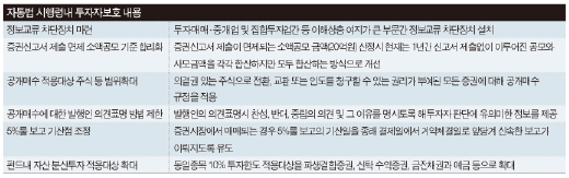 투명해지는 펀드 "안심하고 돈 맡기세요"