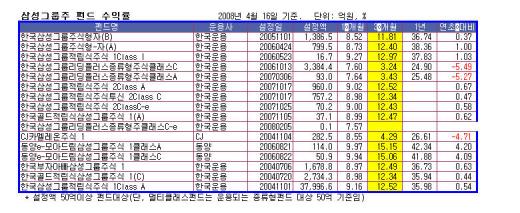 "특검 마무리로 증시 부담감 해소"