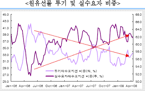 ↑출처: 국제금융센터