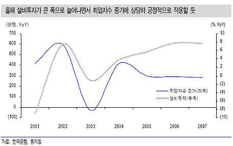 ⓒ굿모닝신한증권 재인용