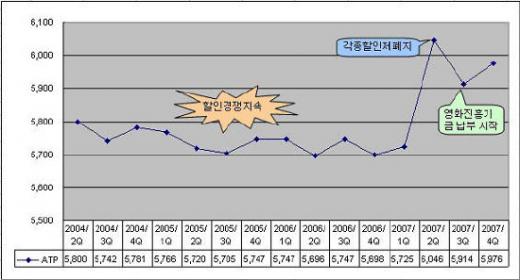 CJ CGV, 멀티플렉스 최강자