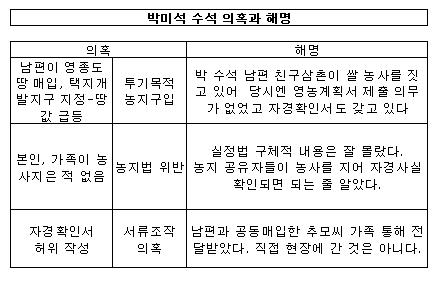 곽승준 등 위태,사퇴론 사전차단 포석