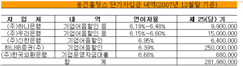 ↑감사보고서(단위:천원)