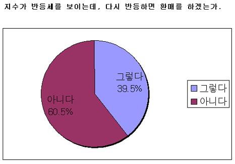 펀드환매, '주가와 상관없네'