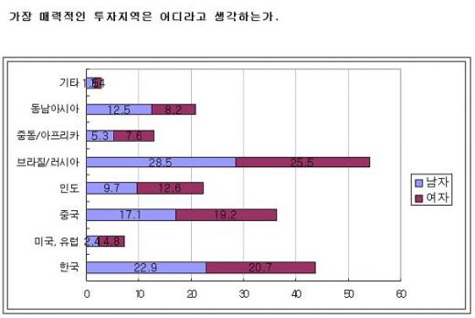 펀드환매, '주가와 상관없네'