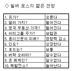 로스 "신용위기 아직 끝나지 않았다"