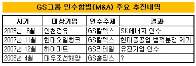 GS, '집단 의사결정'의 한계