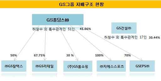 GS, '집단 의사결정'의 한계