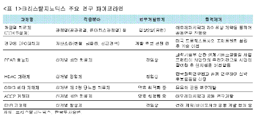 한미약품, 신약벤처에 3백억 투자, 왜?