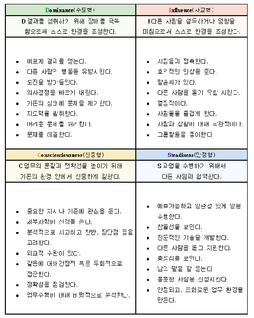 사소한 오해로 마음 상하지 않으려면