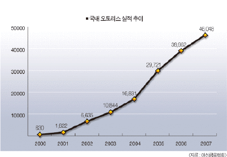 빌려타는 내차, 살땐 잔존가치만 지불