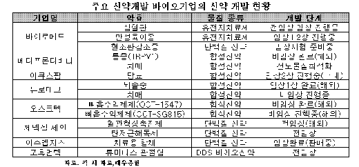 제2의 크리스탈은 어디냐