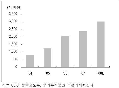 식지않는 매력 中증시, 여전히 투자의 축