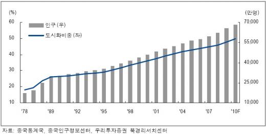 식지않는 매력 中증시, 여전히 투자의 축