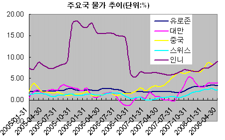 [통화정책 기로]②환율정책과 충돌