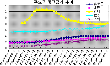 [통화정책 기로]②환율정책과 충돌