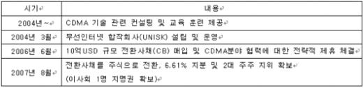 ▲SKT-차이나유니콤 사업협력 현황