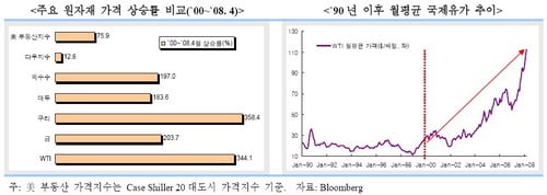 ↑ 국제금융센터