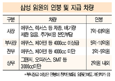 '삼성의 별'이 되면 무엇이 달라질까