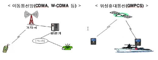 ▲이동통신망과 위성휴대통신의 비교