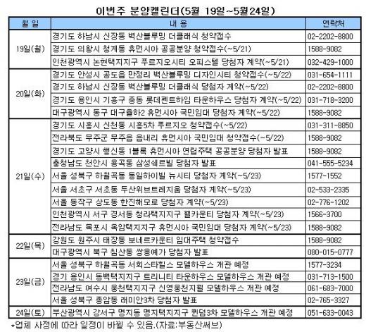 [투자포인트]공장부지 개발 '대박' 날까