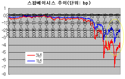 "단기외채 문제, 정부가 오히려 훼방"