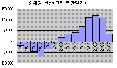 "단기외채 문제, 정부가 오히려 훼방"