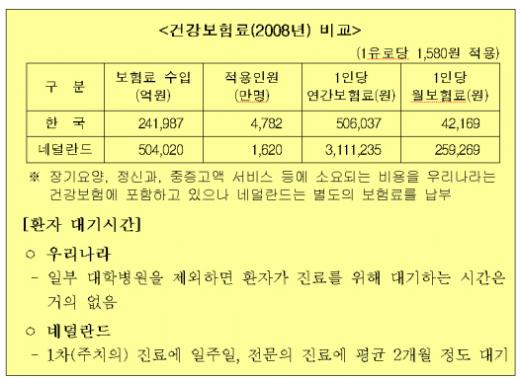 "건강보험 민영화 없다"..여론 선제적 진화