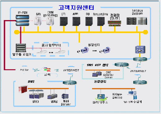 ↑ '시프트 콜센터' 운영 절차도.