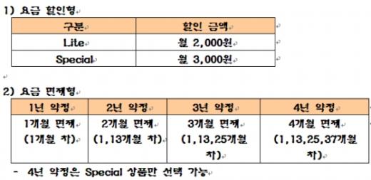 ▲온라인 요금제