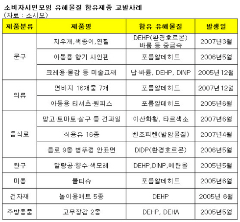 유기농·천기저귀, 그래도 엄마는 불·안·하·다