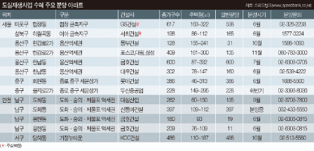 주택시장, 도심 뜨고 신도시 '시들시들'