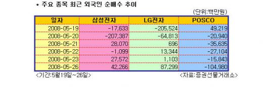 [오늘의포인트]IT에 군침흘리는 외국인