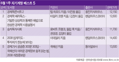 세상을 움직이는 경제원리 해석서