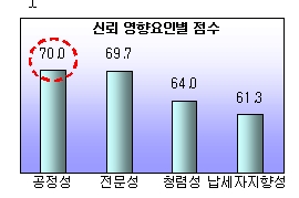 ⓒ국세청