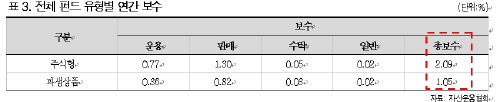 쑥쑥 '온라인 전용펀드' 한번 해볼까