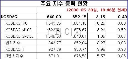 외인은 NHN, 기관은 하나로텔 '사자'