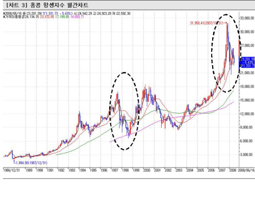 [Market Insight]'시장개입' 망설여야할 이유