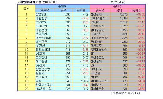 [오늘의포인트]개인투자자의 변심?