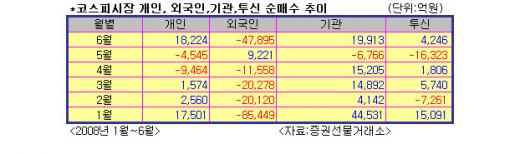 [오늘의포인트]개인투자자의 변심?