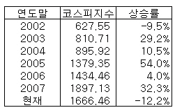 [개장전] 미수·신용거래도 비상