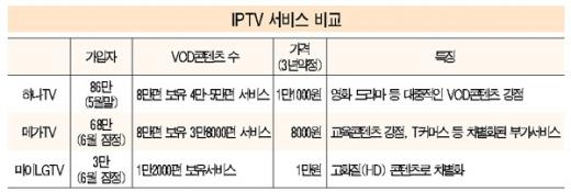 IPTV '100배' 즐기기